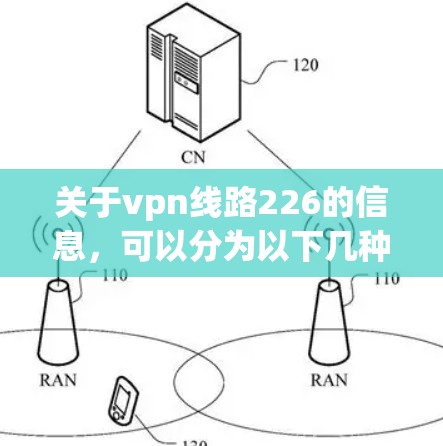 关于vpn线路226的信息，可以分为以下几种情况